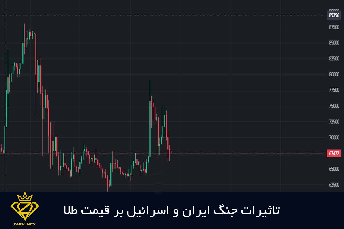 اثرات جنگ ایران و اسرائیل بر قیمت طلا در ایران