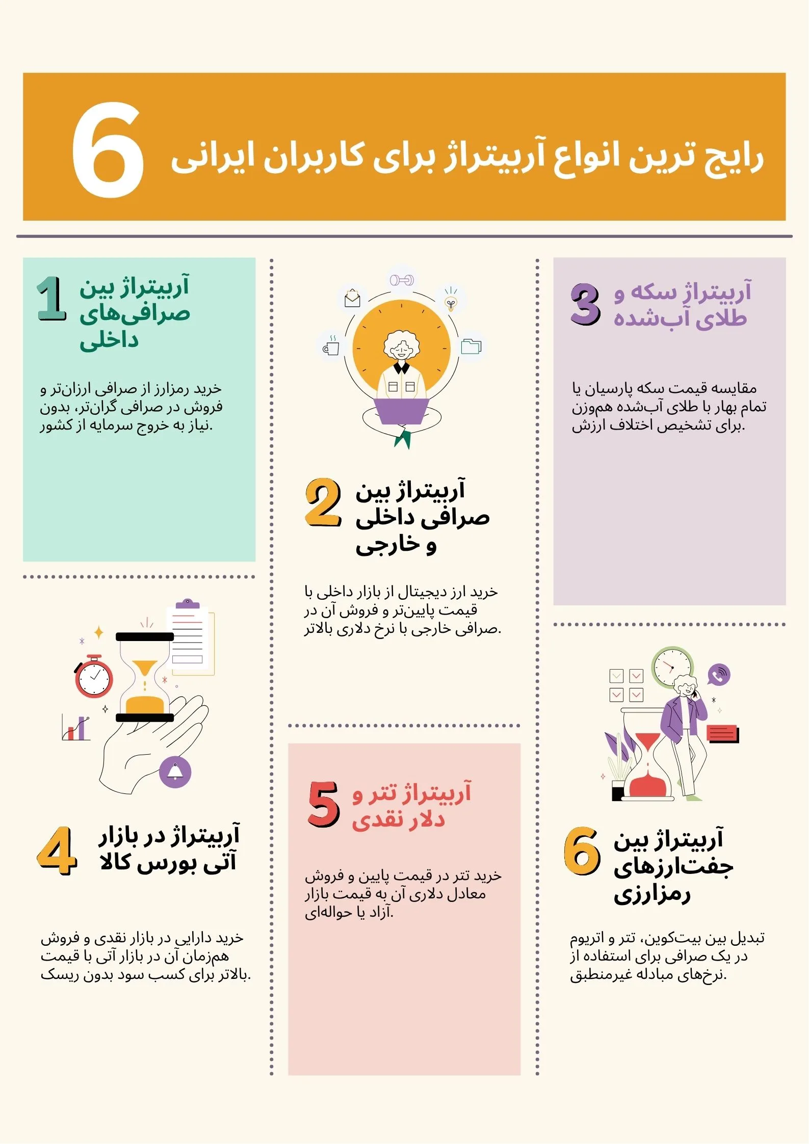 کاربردی ترین انواع آربیتراژ