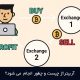 آربیتراژ چیست؟