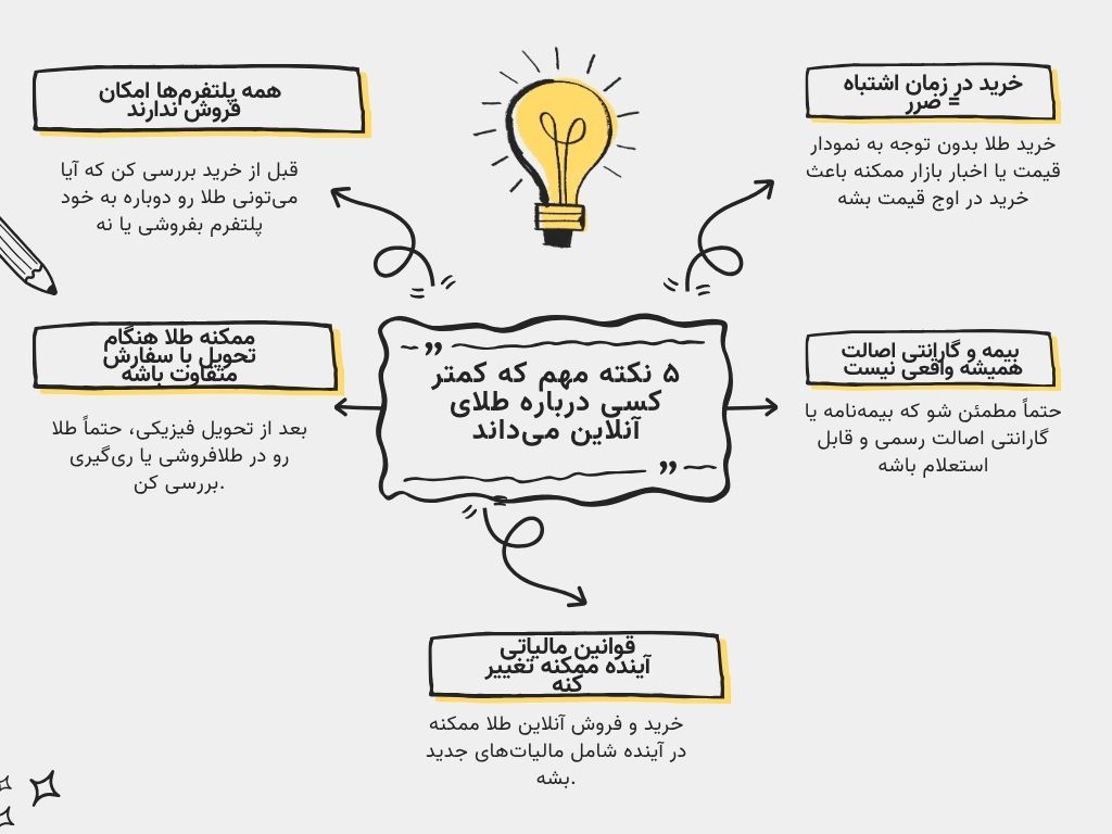 5 نکته درباره بازار طلای انلاین