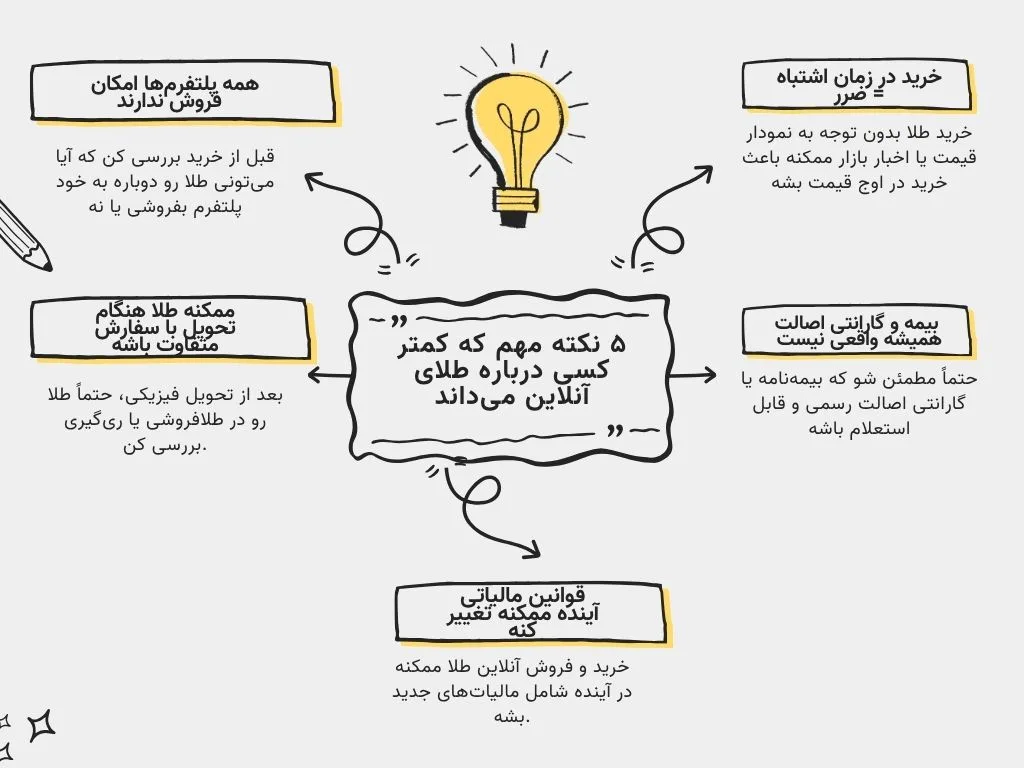 5 نکته درباره بازار طلای انلاین