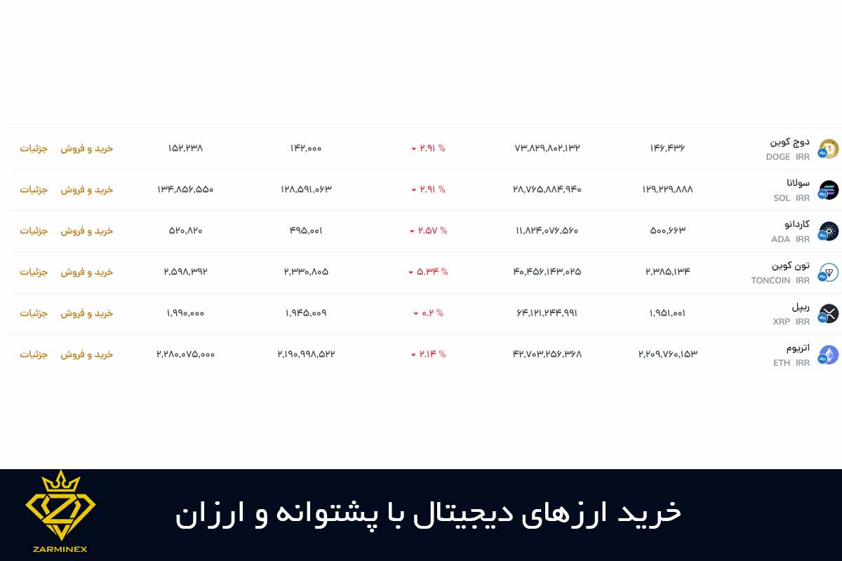 خرید ارزهای دیجیتال با پشتوانه و ارزان