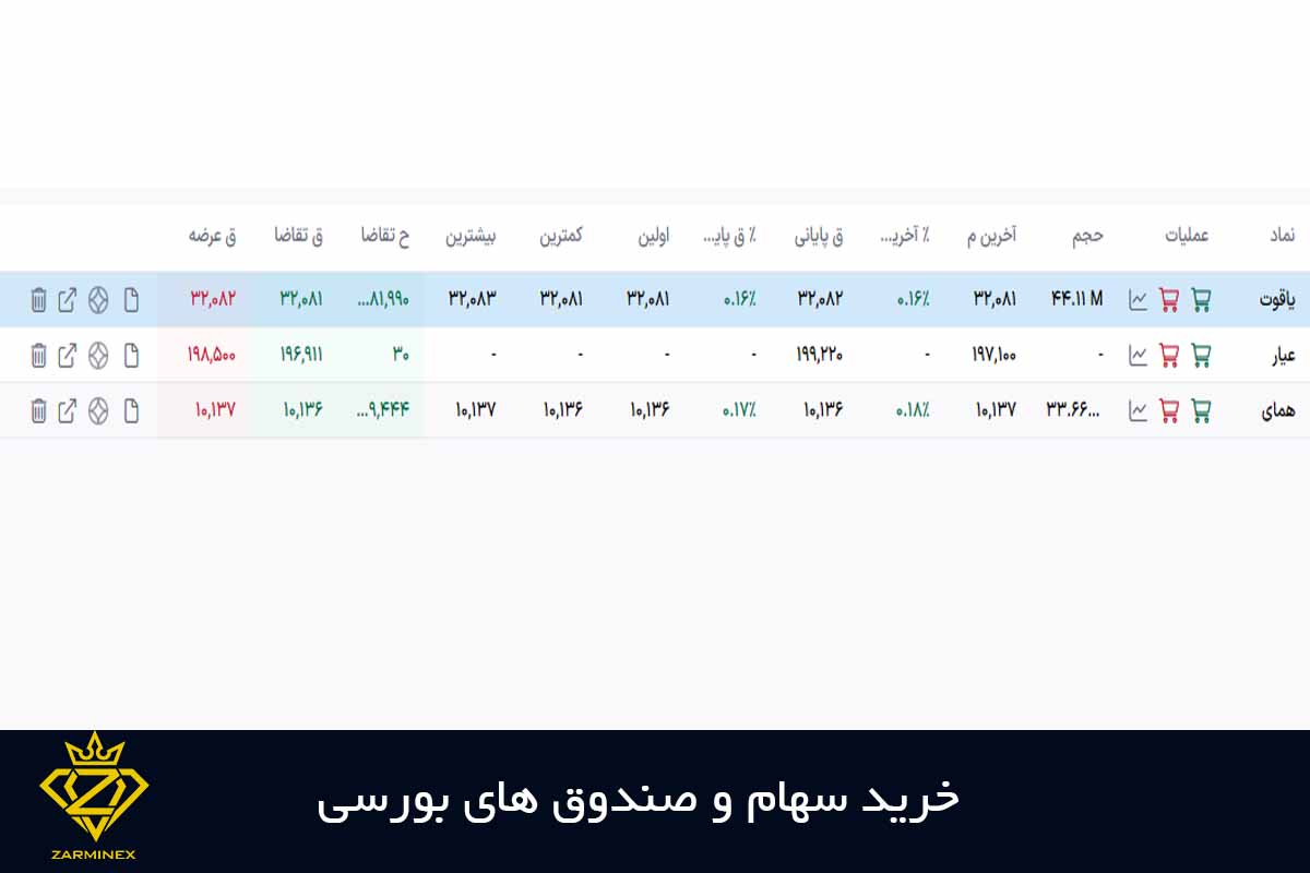 خرید سهام و صندوق های بورسی