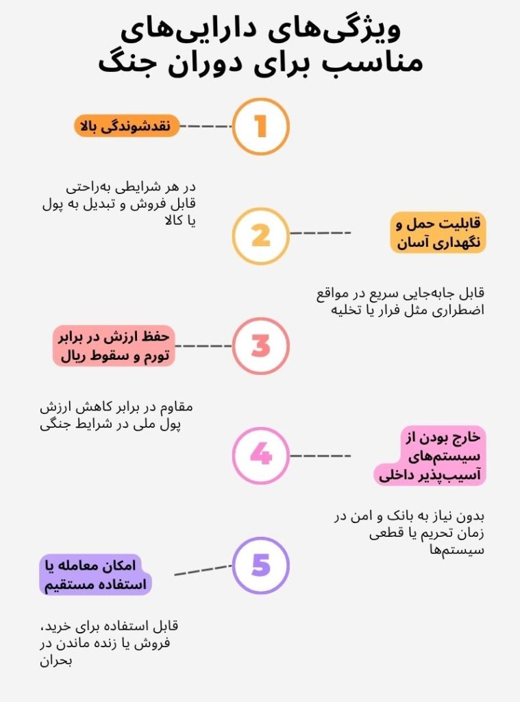 ویژگی دارایی مناسب در زمان جنگ