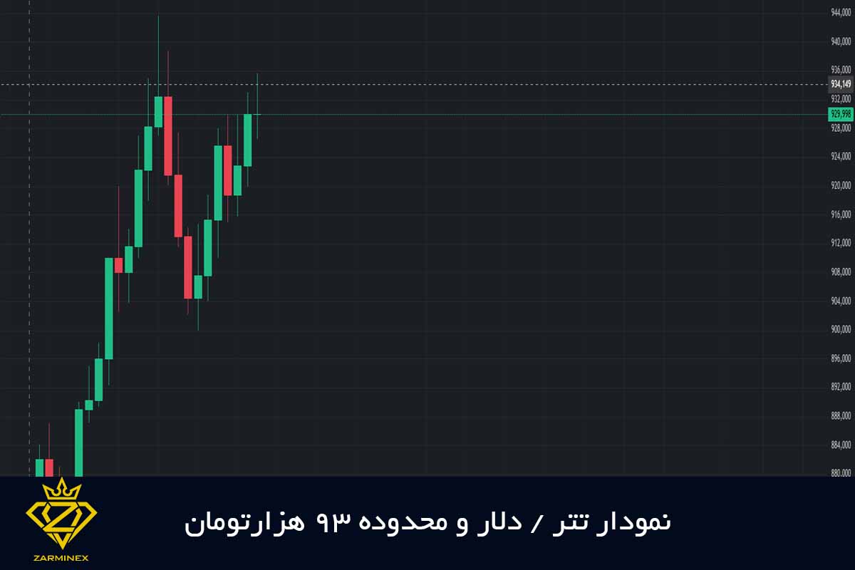 روند صعودی دلار و تاثیر بر رسیدن طلای 18 عیار به 8 میلیون