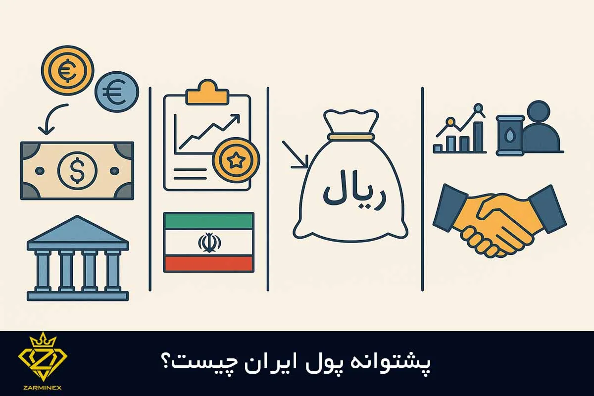 پشتوانه پول ایران
