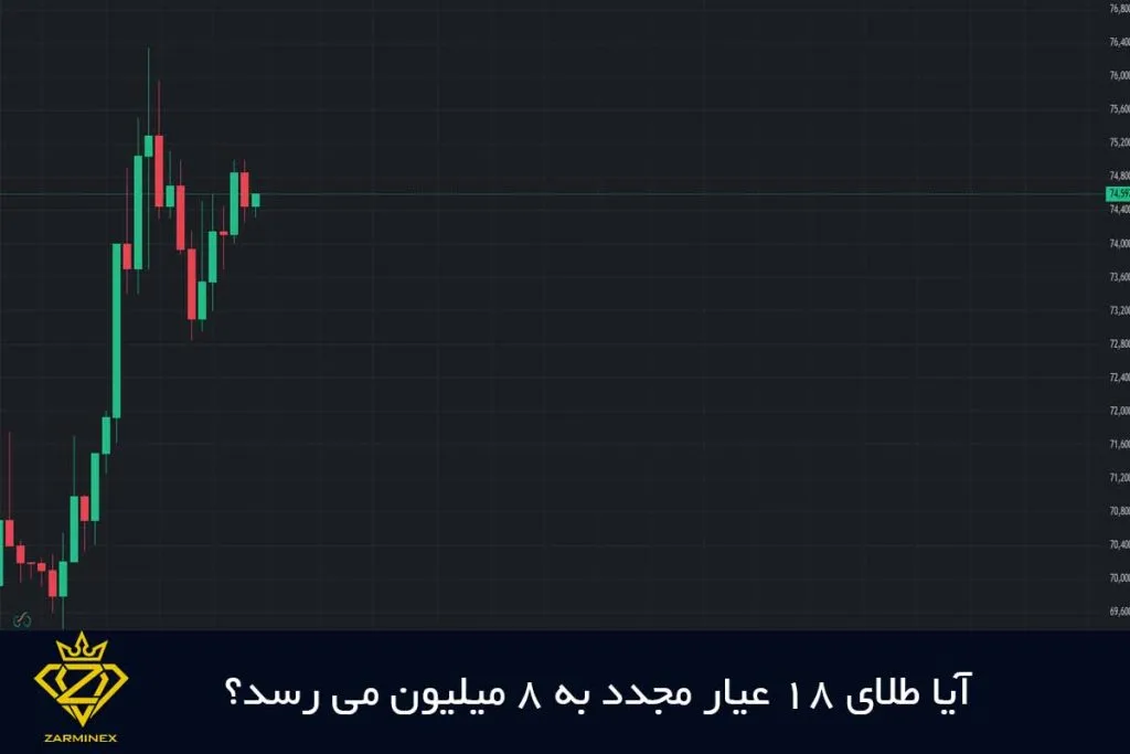 آیا طلای 18 عیار مجدد به 8 میلیون می رسد؟
