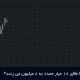 آیا طلای 18 عیار مجدد به 8 میلیون می رسد؟