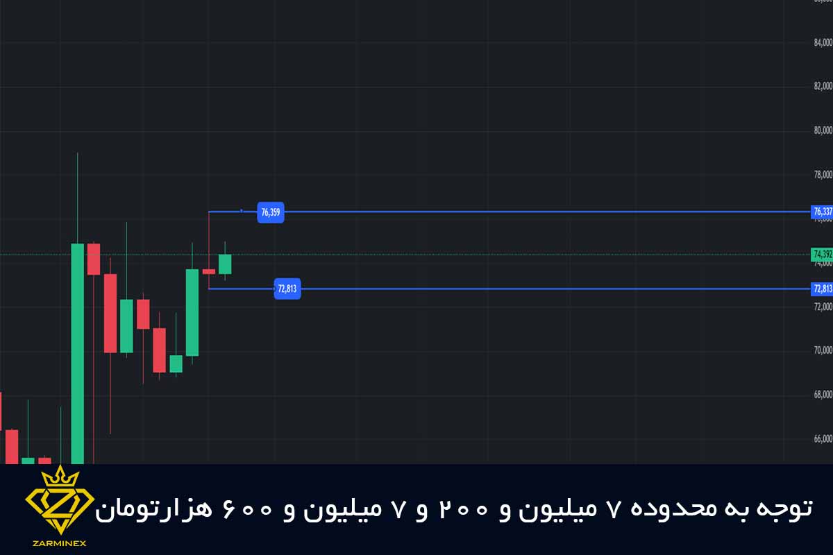 نقاط مهم برای تارگت 8 میلیونی طلای 18 عیار