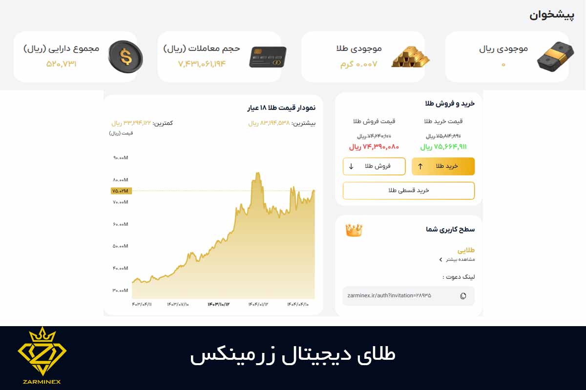 طلای دیجیتال زرمینکس چیست؟