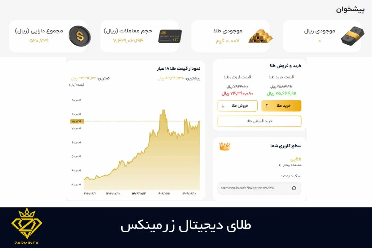 طلای دیجیتال زرمینکس چیست؟