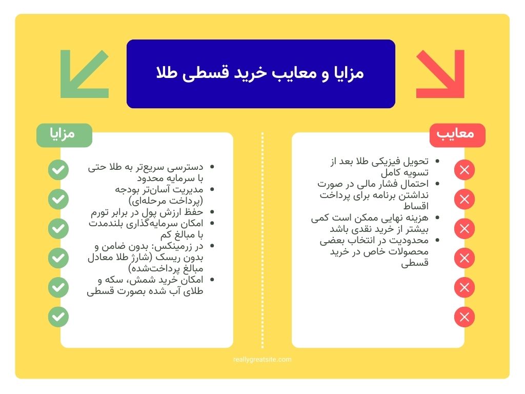 مزایا و معایب خرید قسطی طلا 