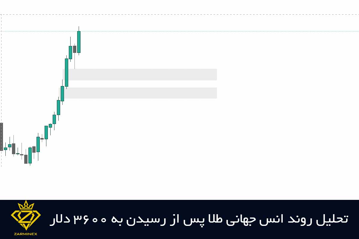 تحلیل روند انس جهانی طلا پس از رسیدن به 3600 دلار