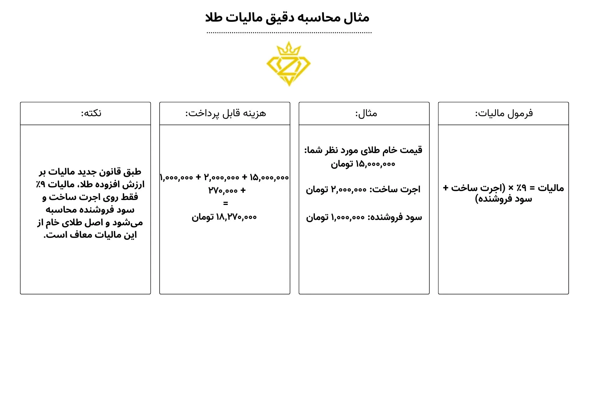 مثالی از محاسبه مالیات طلا 