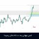 انس طلا به 3600 دلار رسید