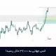 انس طلا به 3600 دلار رسید