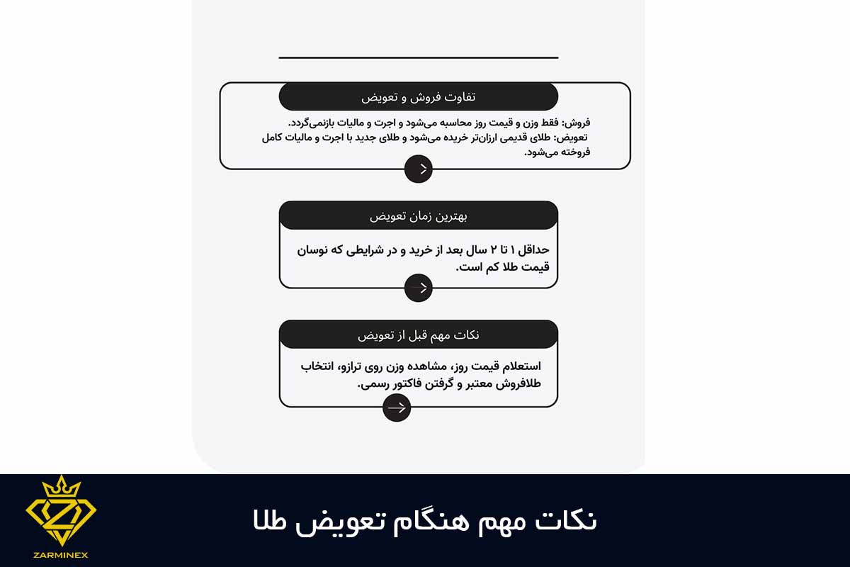 نکات مهم هنگام تعویض طلا