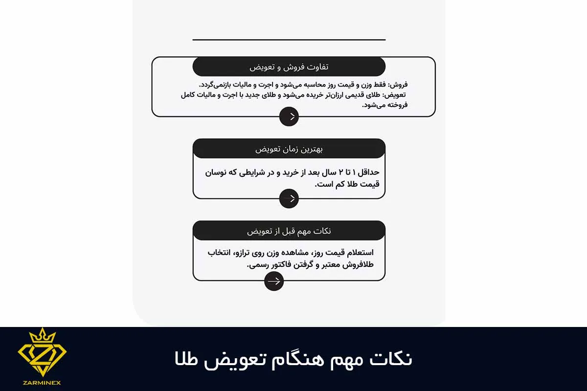 نکات مهم هنگام تعویض طلا