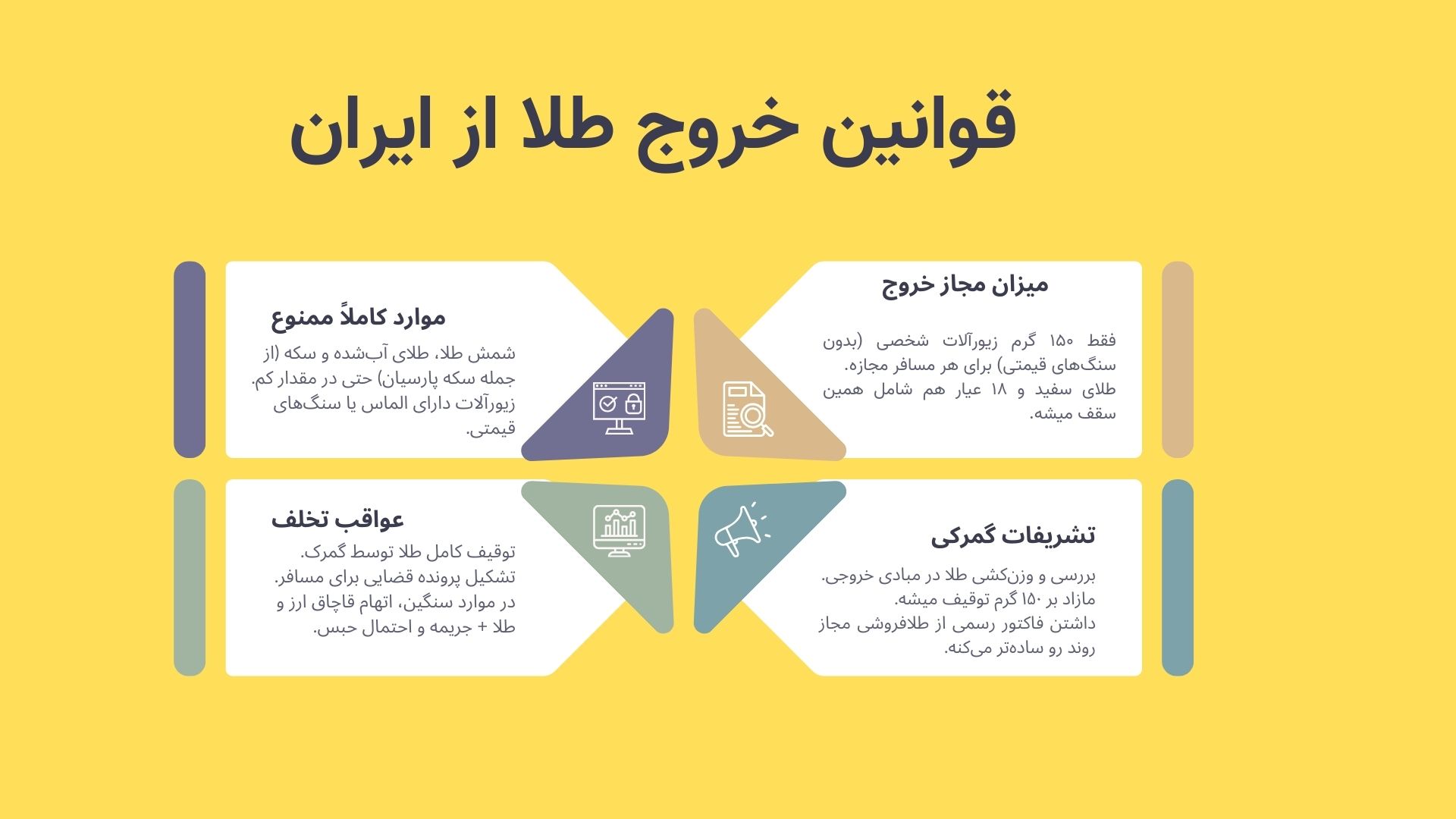 اینفوگرافی قوانین خروج طلا از ایران