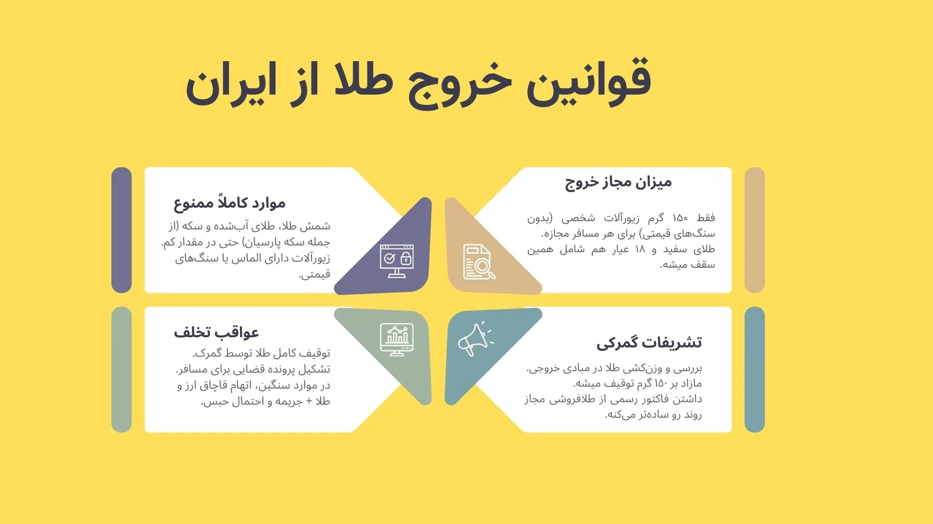 اینفوگرافی قوانین خروج طلا از ایران