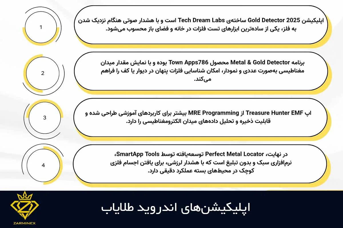 اپلیکیشنهای اندروید طلایاب
