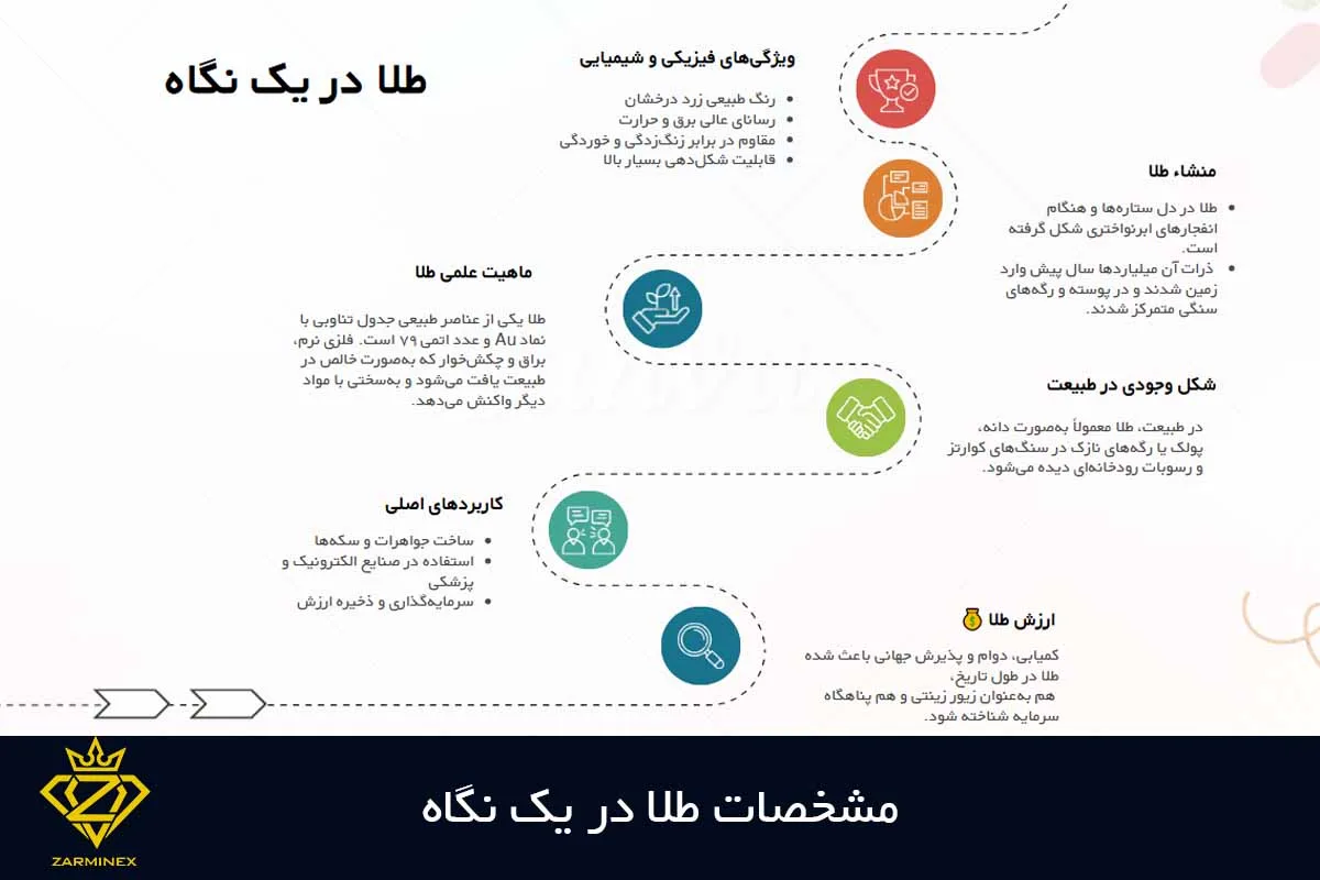 مشخصات طلا در یک نگاه