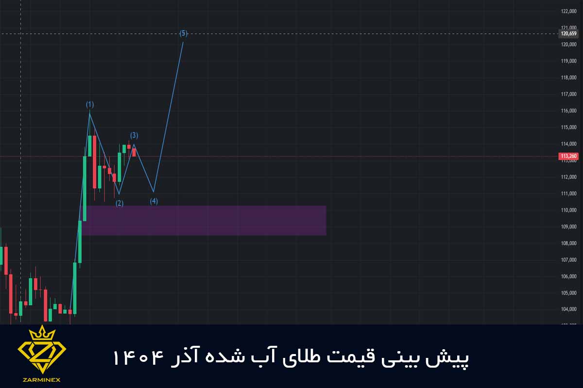 پیش بینی قیمت طلای آب شده آذر 1404
