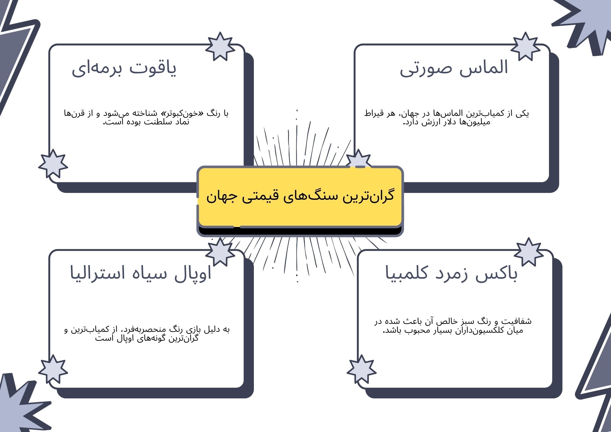 گران ترین سنگ های قیمتی
