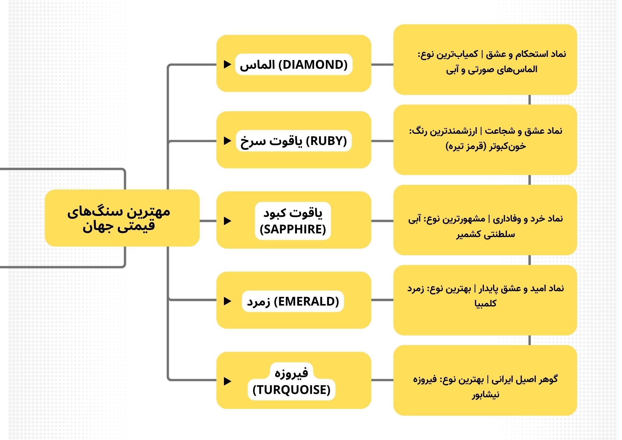 مهترین سنگ‌های قیمتی جهان