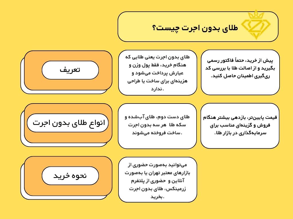 اینفو گرافی طلای بدون اجرت