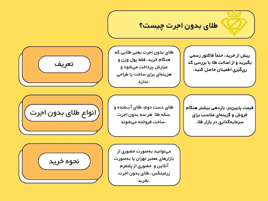 اینفو گرافی طلای بدون اجرت