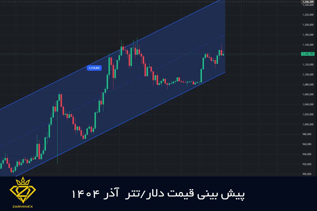 نمودار دلار در آذر 1404
