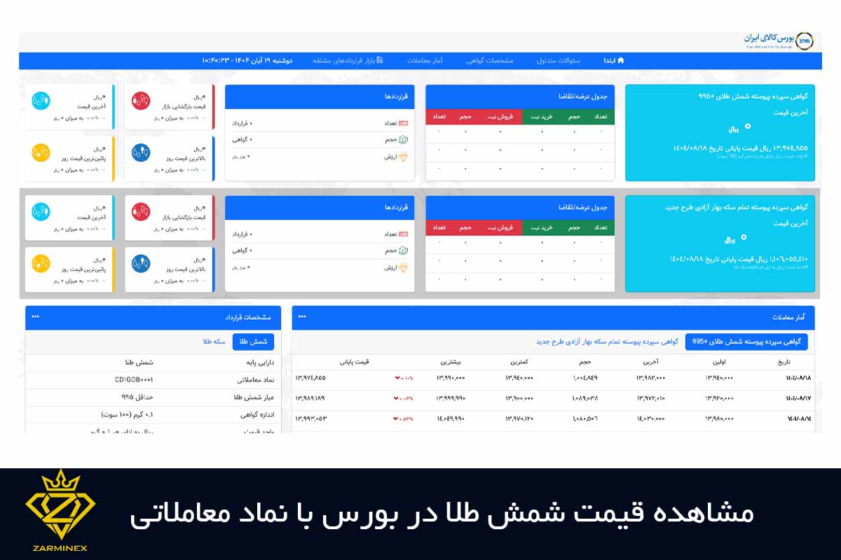 مشاهده قیمت گواهی شمش طلا در بورس 