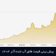 پیش بینی قیمت طلای آب شده آذر 1404