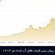 پیش بینی قیمت طلای آب شده دی 1404