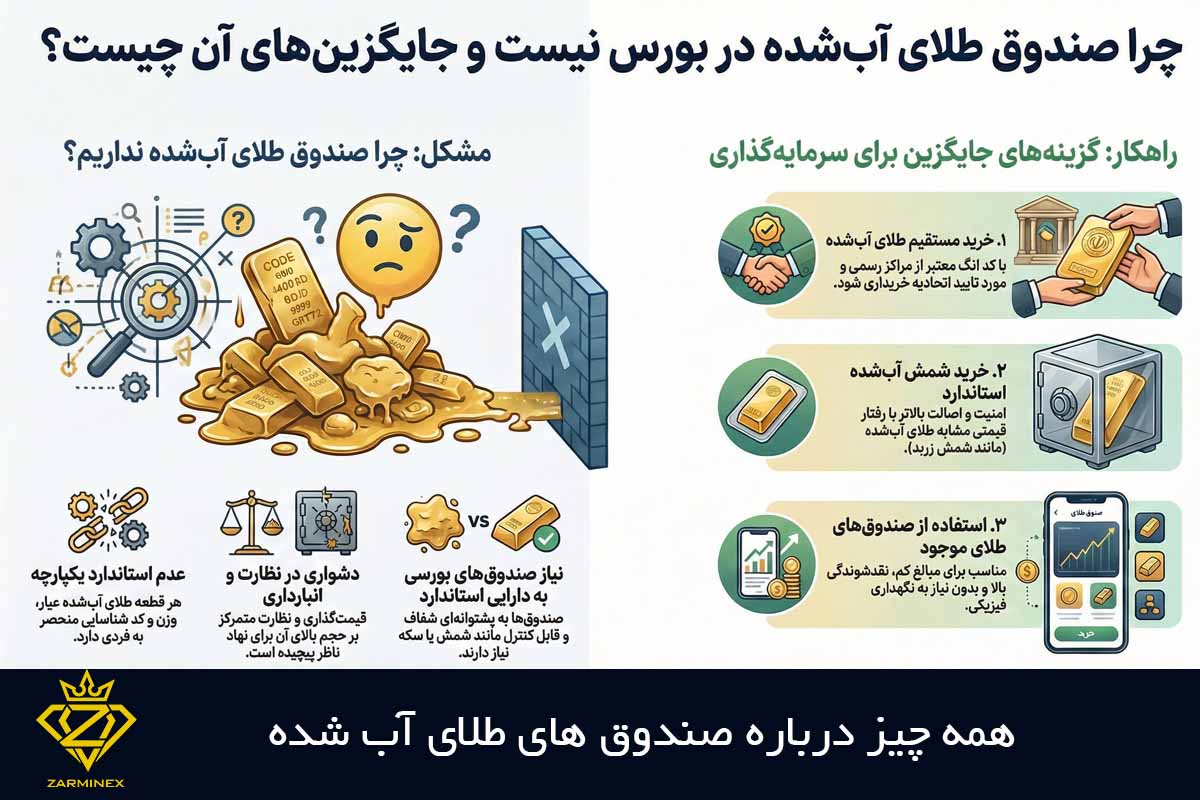 همه چیزدرباره صندوق طلای آب شده