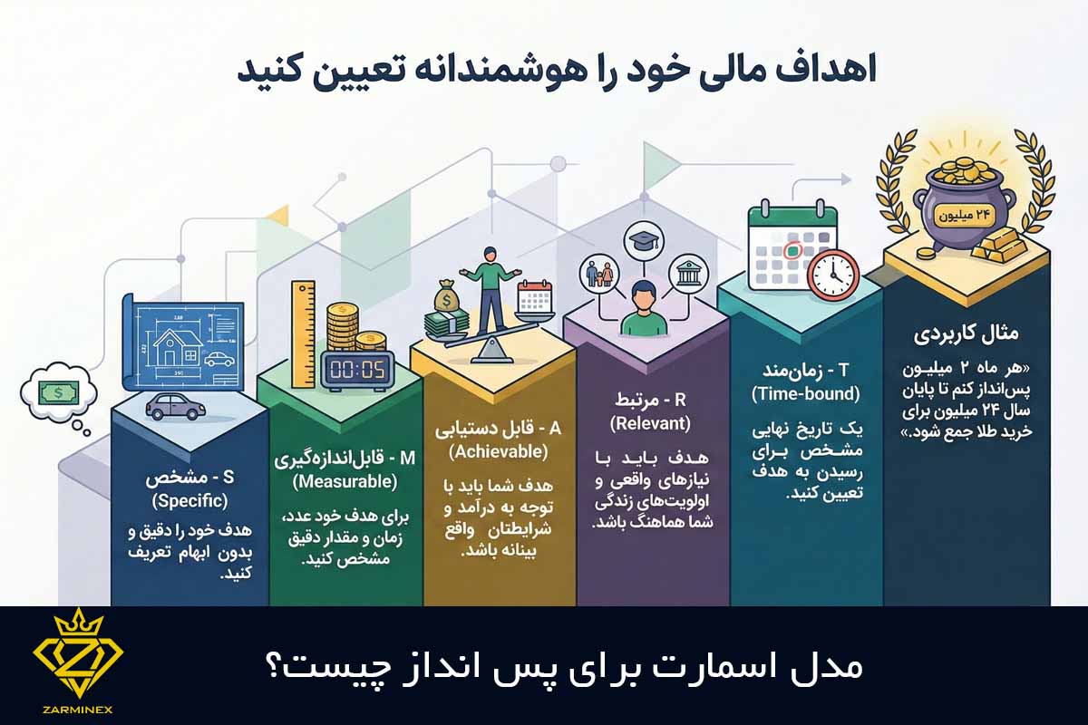 مدل اسمارت برای پس انداز چیست؟