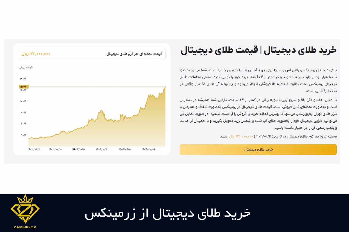 خرید طلای دیجیتال از زرمینکس