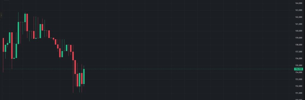 آیا قیمت این روزهای طلا واقعی است؟