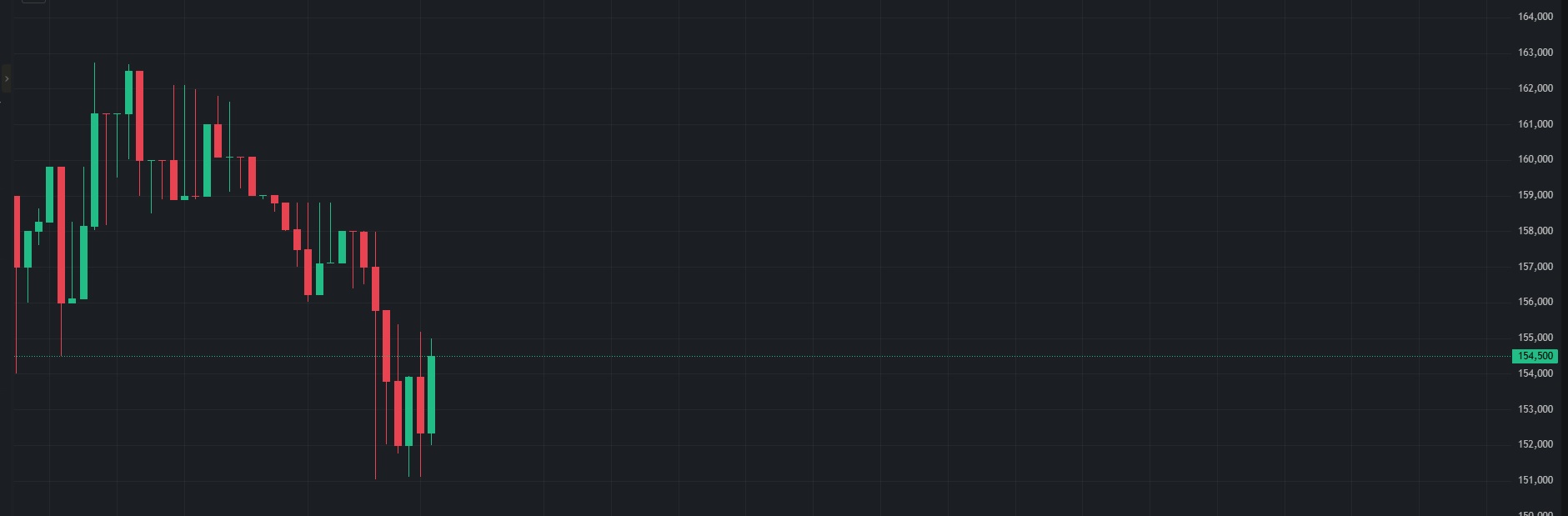 آیا قیمت این روزهای طلا واقعی است؟
