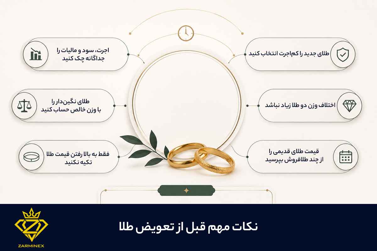نکات مهم قبل از تعویض طلا